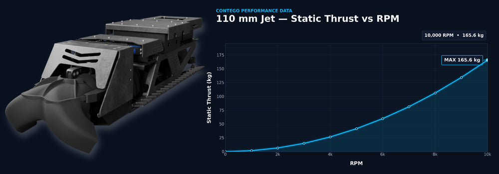 110mm Jet