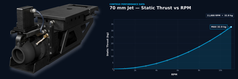70mm Jet