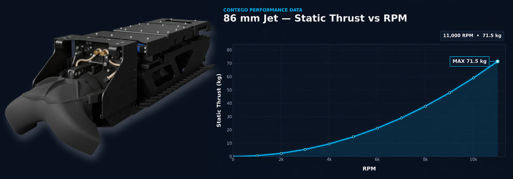 86mm Jet