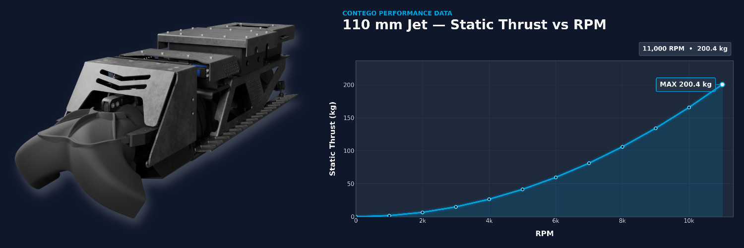 110mm Jet