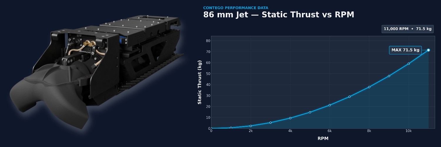 86mm Jet