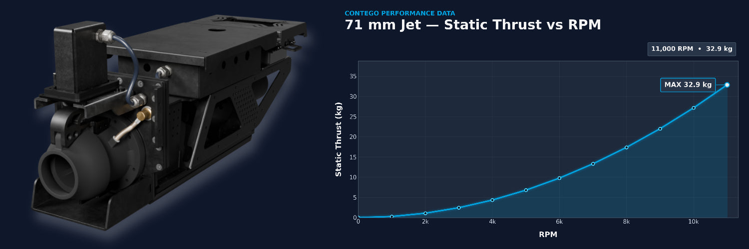 71mm Jet